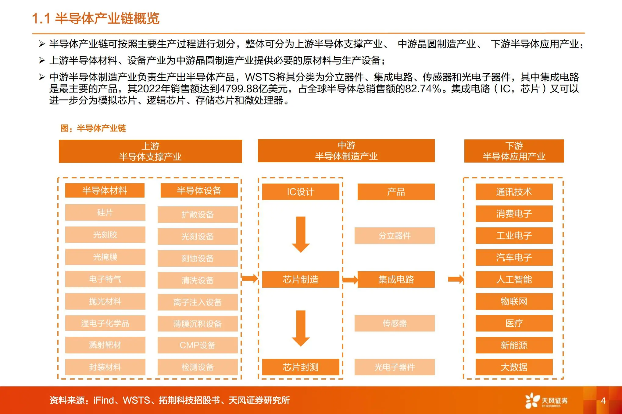 化学工程专业：半导体设备的化学工艺优化_化学工艺前景怎么样