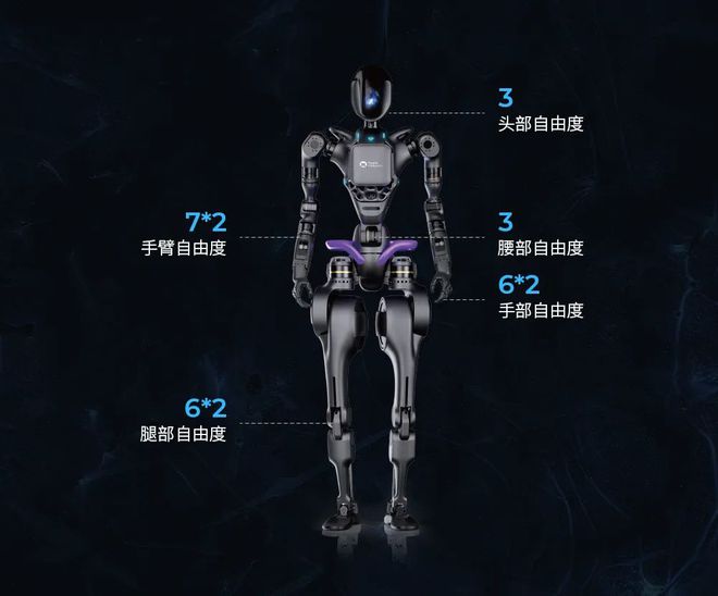 机器人运动训练专业：运动科学与人形机器人_机器人运动学基础