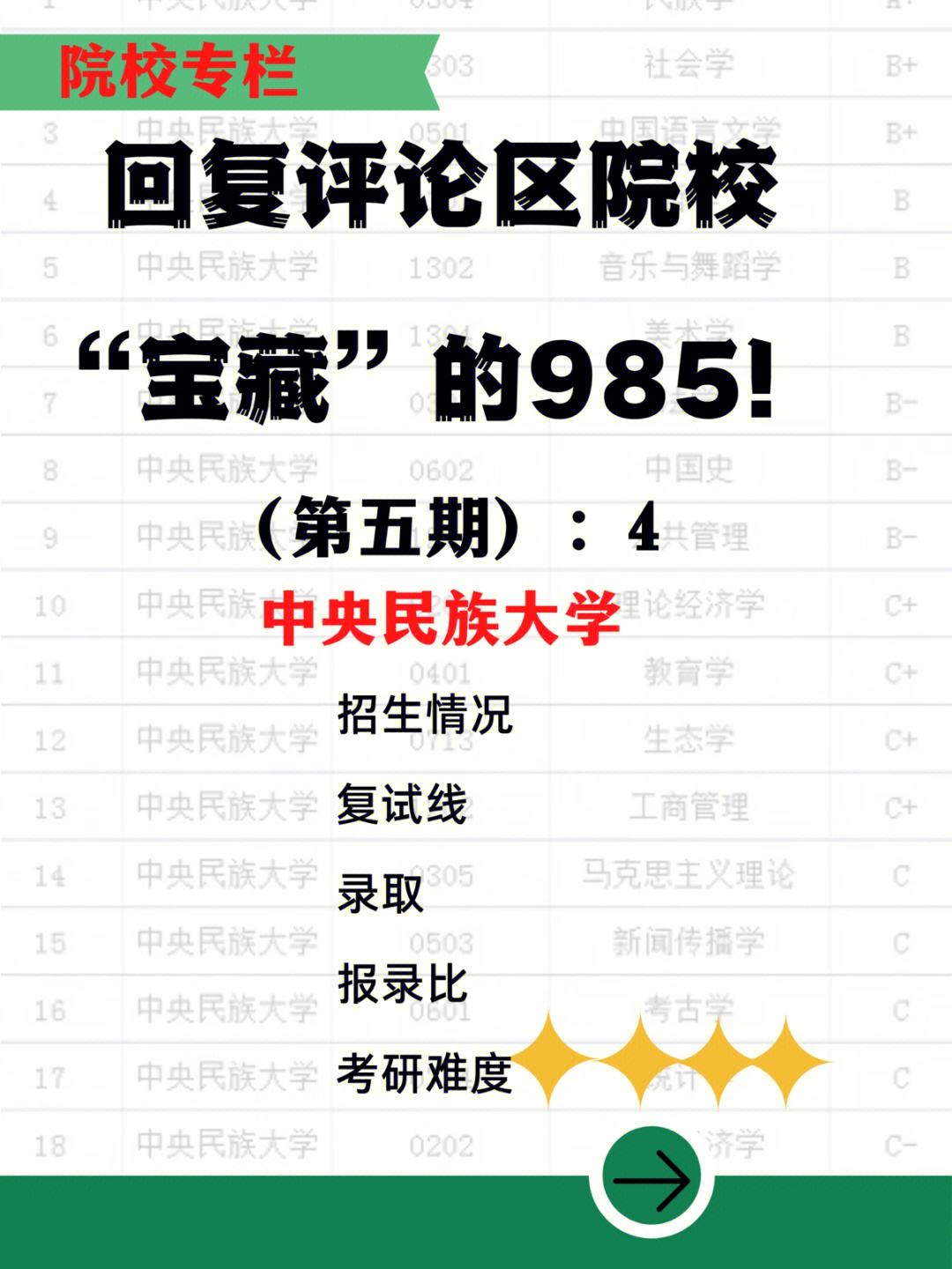 中央民族大学生物科学专业课程与民族生物多样性_中央民族大学普通生物学 中央民族大学生物科学专业课程与民族生物多样性_中央民族大学普通生物学