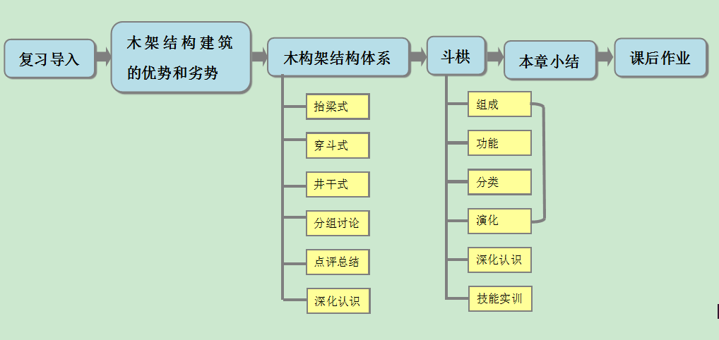 建筑学:建筑设计理论与建筑历史课程_建筑设计及其理论是学硕还是专硕 建筑学:建筑设计理论与建筑历史课程_建筑设计及其理论是学硕还是专硕