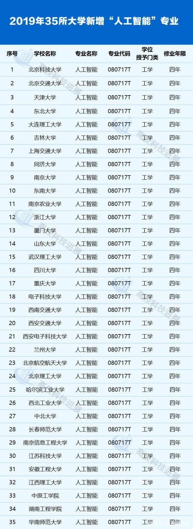人工智能专业本科生培养方案:HIT的AI教育_人工智能教育专业大学排名 人工智能专业本科生培养方案:HIT的AI教育_人工智能教育专业大学排名