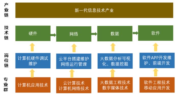 计算机科学与技术专业：人工智能与机器学习_计算机科学与技术vs人工智能