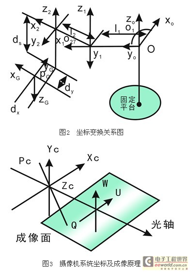 光电信息科学与工程：人形机器人视觉系统设计_光电人工智能