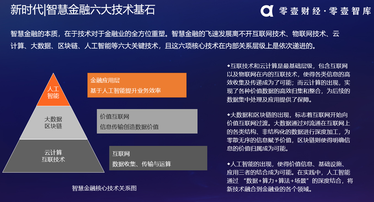 人工智能与金融科技课程：智能投顾与风险管理_人工智能与投资未来论坛