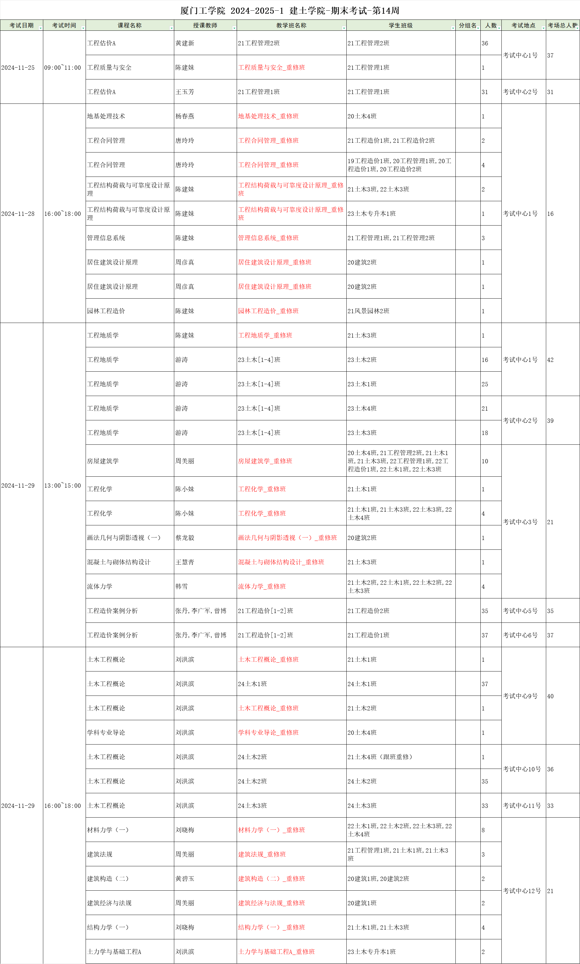 土木、建筑类专业：建筑工程与设计课程_建筑与土木工程专业介绍