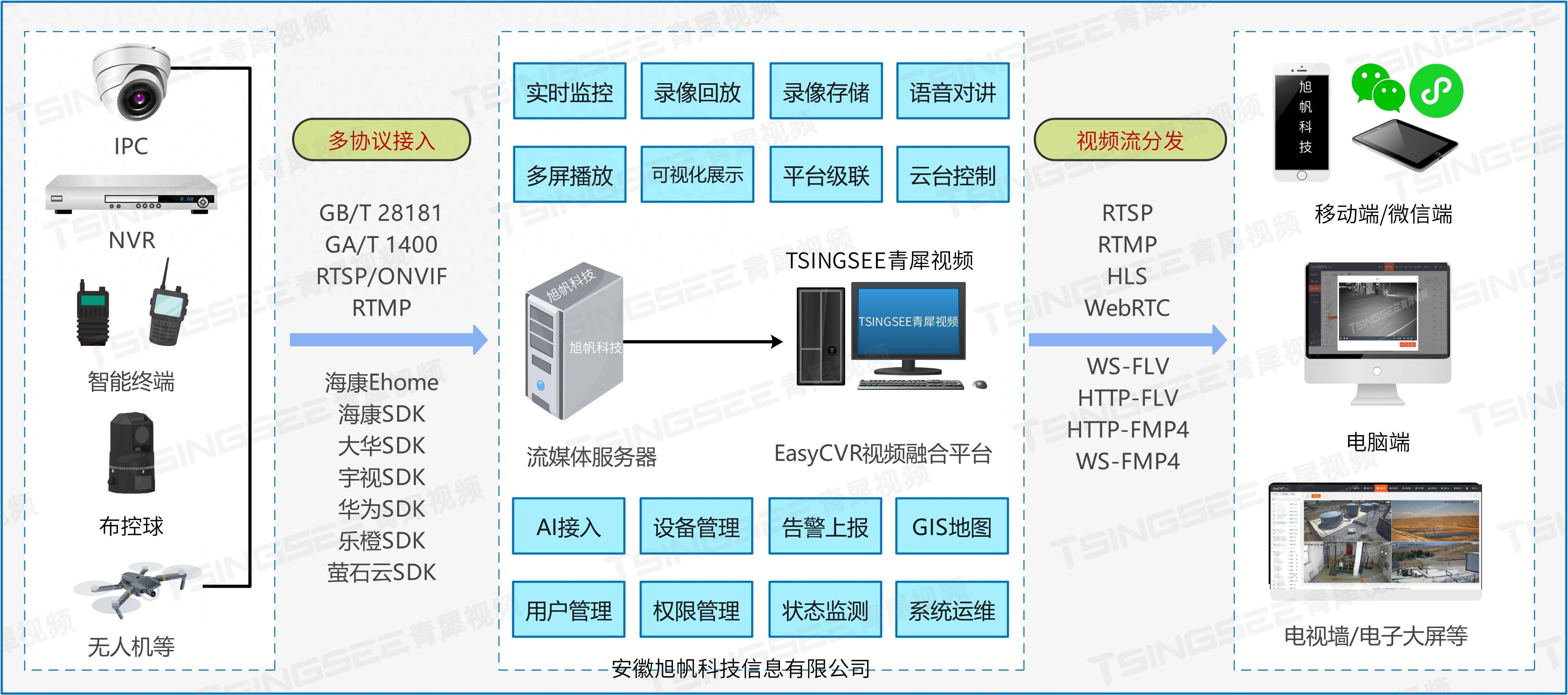 AI在智能物流中的应用课程：货物追踪与优化_智能物流增值服务全程物流跟踪