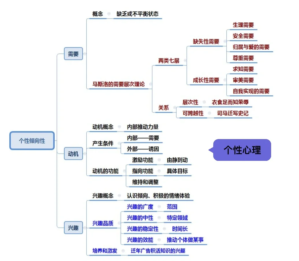 康复治疗学：康复心理学与社区康复课程_康复治疗技术心理治疗
