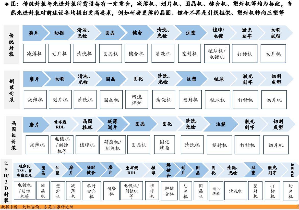 半导体制造工艺及设备专业：半导体工艺设备的故障诊断与处理_半导体器件工艺