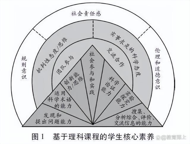 生物科学专业学生生物科学领域社会责任培养_生物科学的能力培养