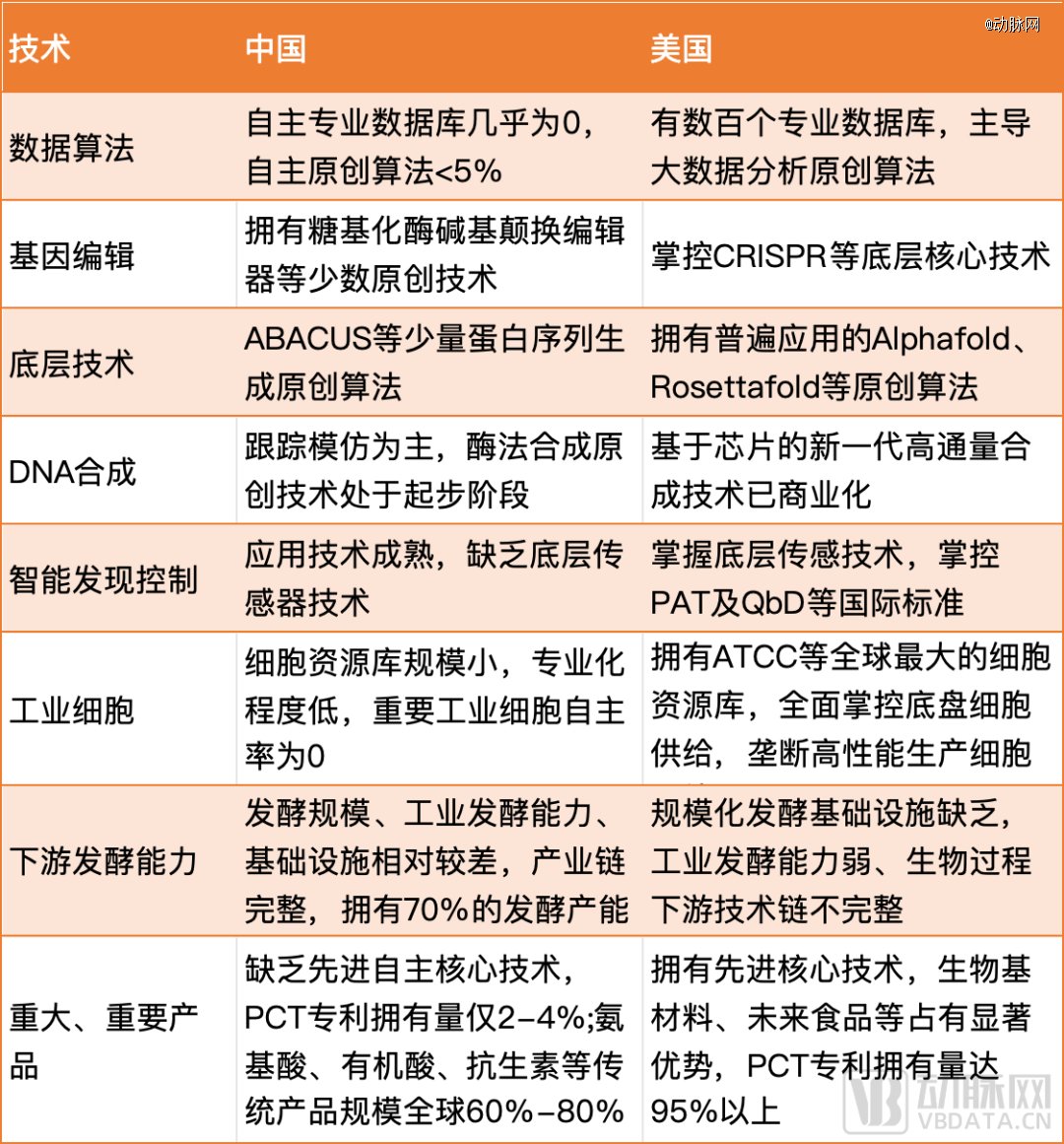 合成生物学实践课程：生物制造产业创新创业实践_合成生物技术