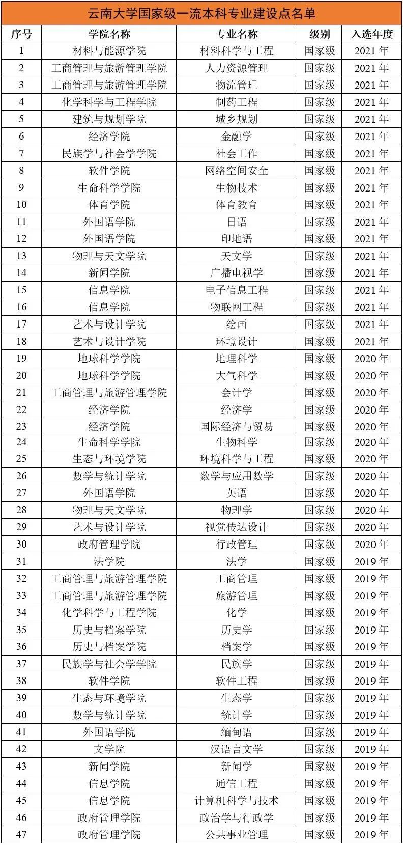 化学专业国家级一流本科专业建设点_化学工程一流学科大学排名