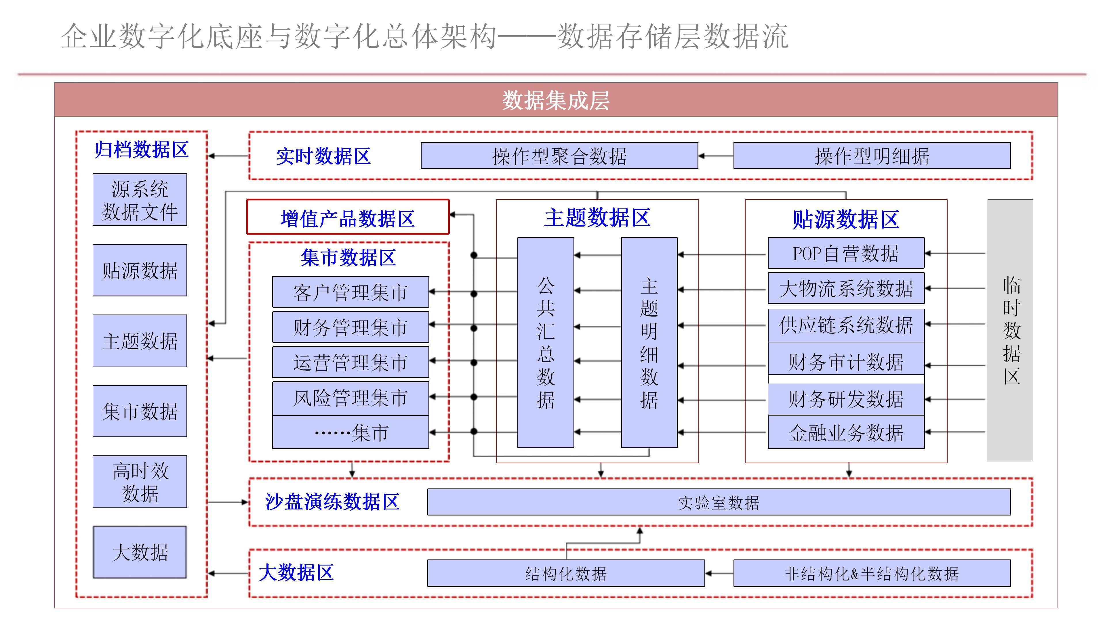 生物信息与数据处理技术专业：基因编辑数据的处理与分析_基因编辑在生物信息学中应用