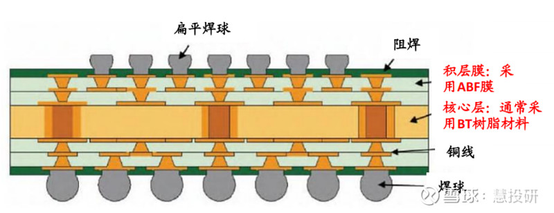 材料科学与工程半导体方向，AI芯片材料专业解读_材料类芯片材料属于哪个专业