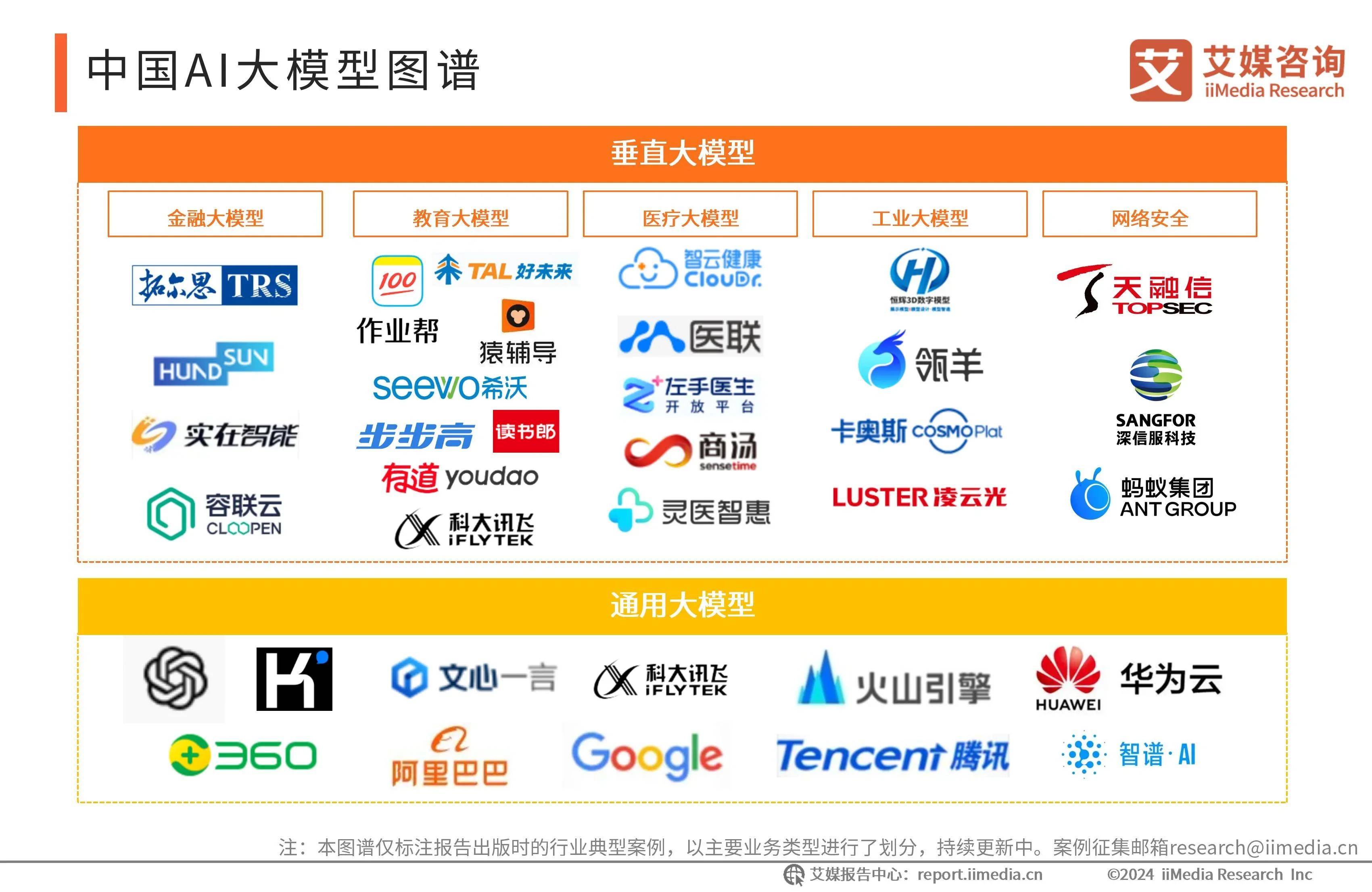 人工智能专业全面解析，大模型时代报考真的香吗_人工智能大模型怎样赚钱的呢