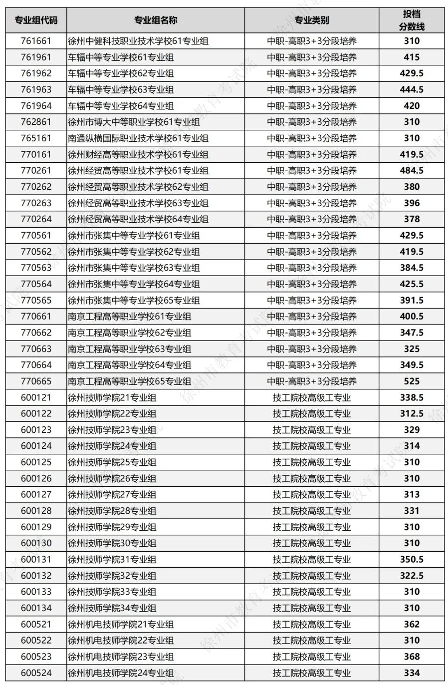 部分院校专业缩招，往年参考分数线已经失效_缩招对录取影响大吗