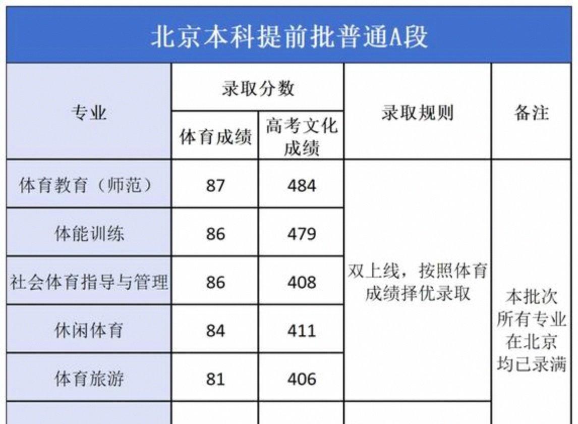 部分院校专业缩招，往年参考分数线已经失效_缩招对录取影响大吗