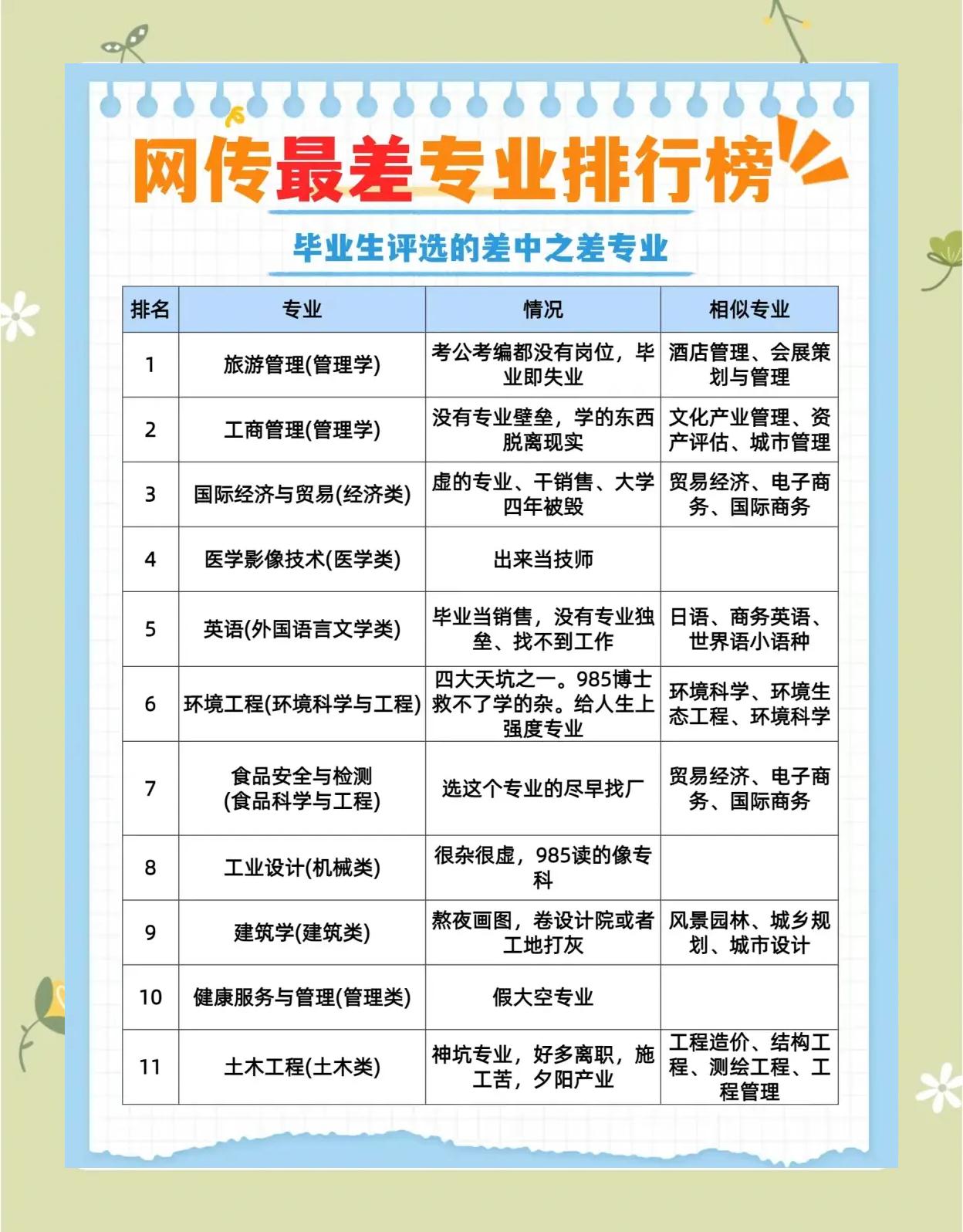 选大学专业只看分数？做好职业规划才是核心_大学选专业看分数吗