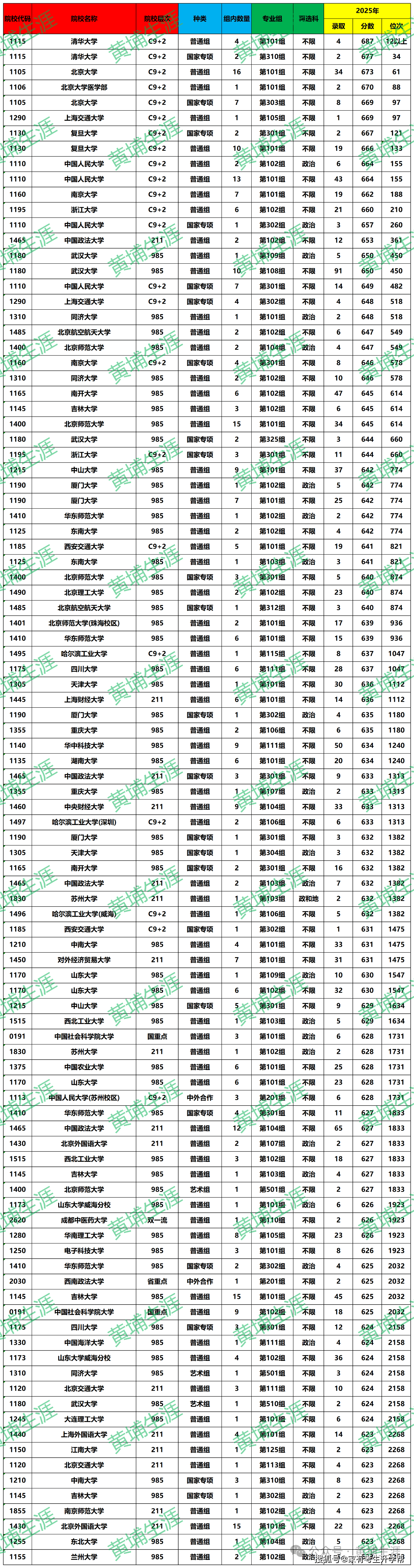 院校往年投档波动大，是什么原因造成的_院校已投档有多大的把握录取