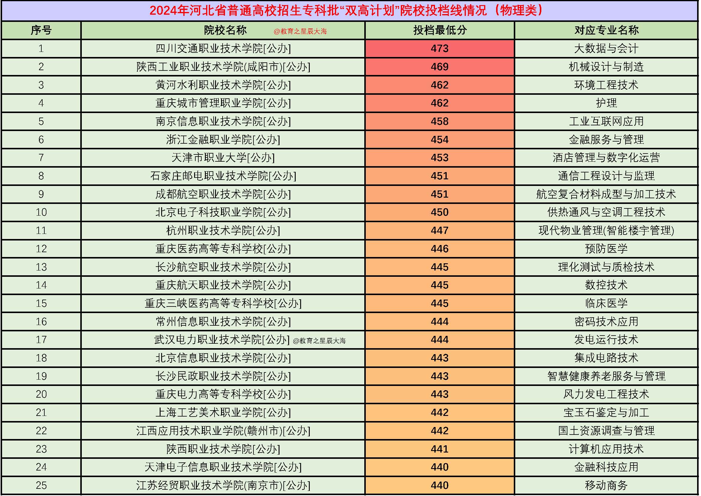 院校往年投档波动大，是什么原因造成的_院校已投档有多大的把握录取