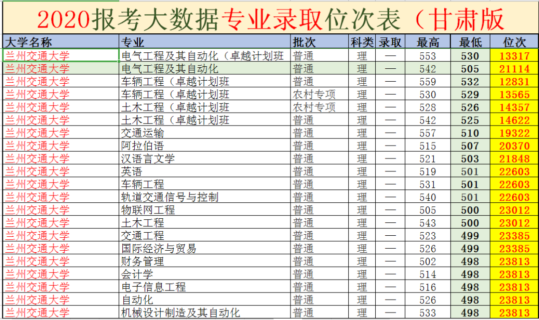冲稳保比例如何设置	，多少配比才算科学合理_冲稳保的范围一般是多少