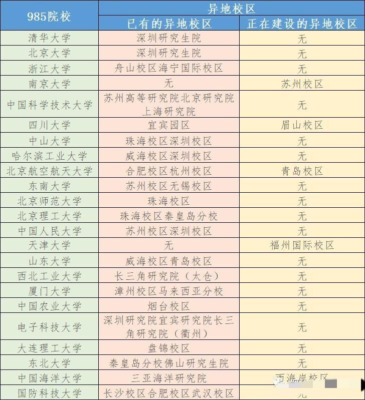 异地研究院和本部	，报考要分清办学地点_研究生异地办学