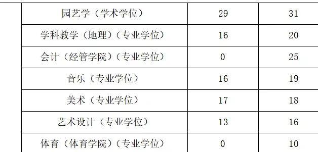 院校扩招不等于好考，竞争格局同样会改变_高校扩招会降分吗