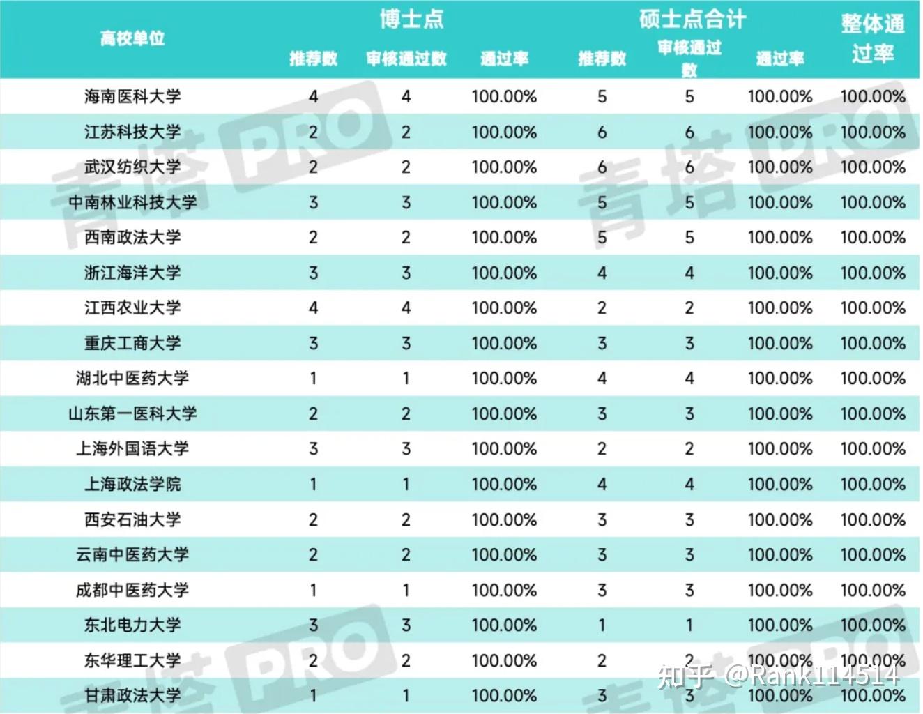 院校扩招不等于好考	，竞争格局同样会改变_高校扩招会降分吗