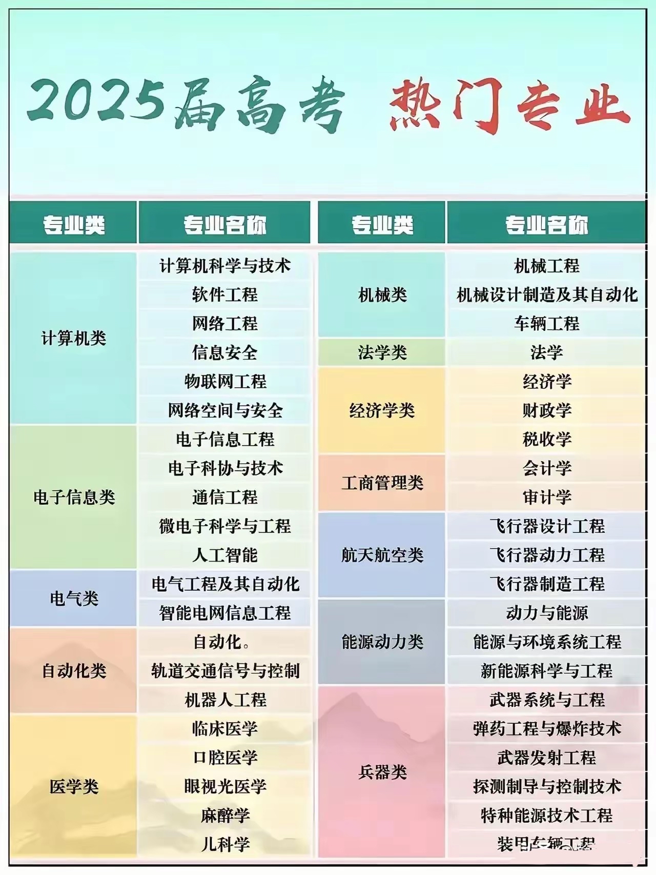 新专业要不要报考，如何判断专业成熟程度_新专业申报提供的材料
