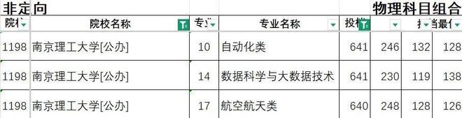 部分专业遇冷投档不足	，背后原因深度分析_投档后专业录取规则怎么录取