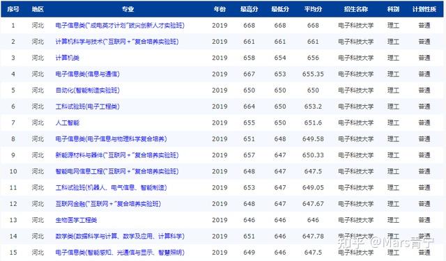 实验班拔尖计划招生，报考条件与培养模式解析_实验班的招生条件