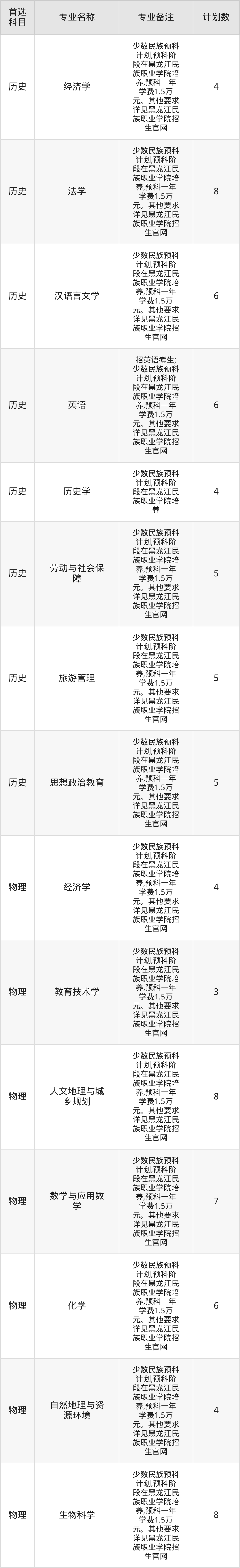 少数民族预科班，志愿填报利弊全面拆解_少数民族预科班值得报吗