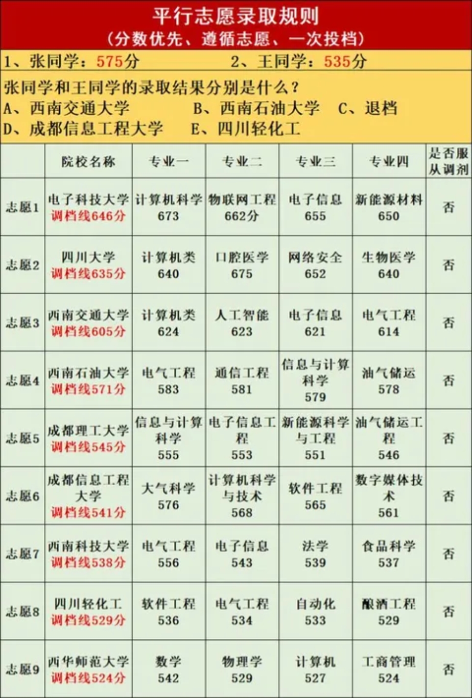 平行志愿到底怎么填	，一文讲透填报底层逻辑_平行志愿填报技巧及注意事项