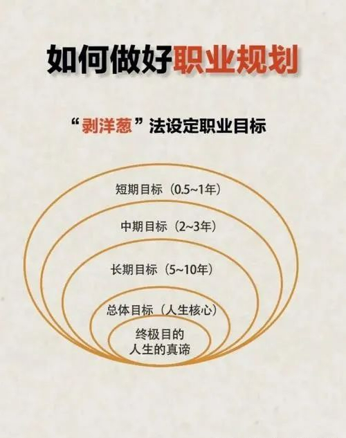 频繁迷茫纠结，如何找到属于自己的职业方向_如何找到自己的工作