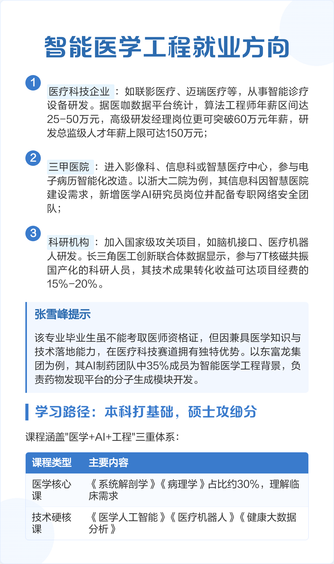 智能医学工程	，AI医疗对口专业深度解读_智能医学工程专业介绍