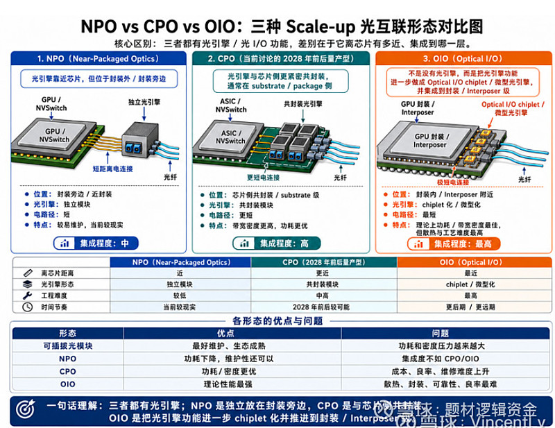 光电信息科学与工程，光模块与AI算力产业链专业_光电信息科学与工程专业介绍