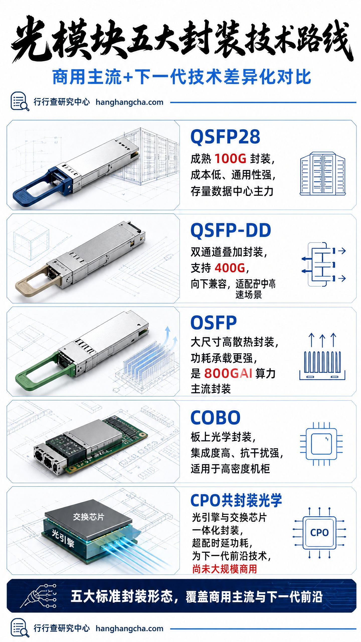 光电信息科学与工程	，光模块与AI算力产业链专业_光电信息科学与工程专业介绍