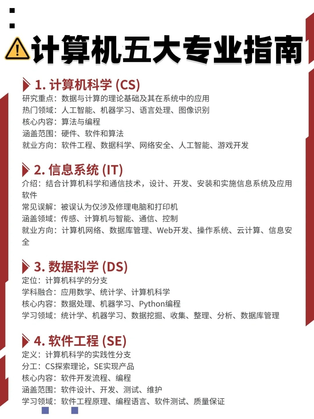智能科学与技术，和人工智能专业有什么区别_智能科学与技术与人工智能一样吗