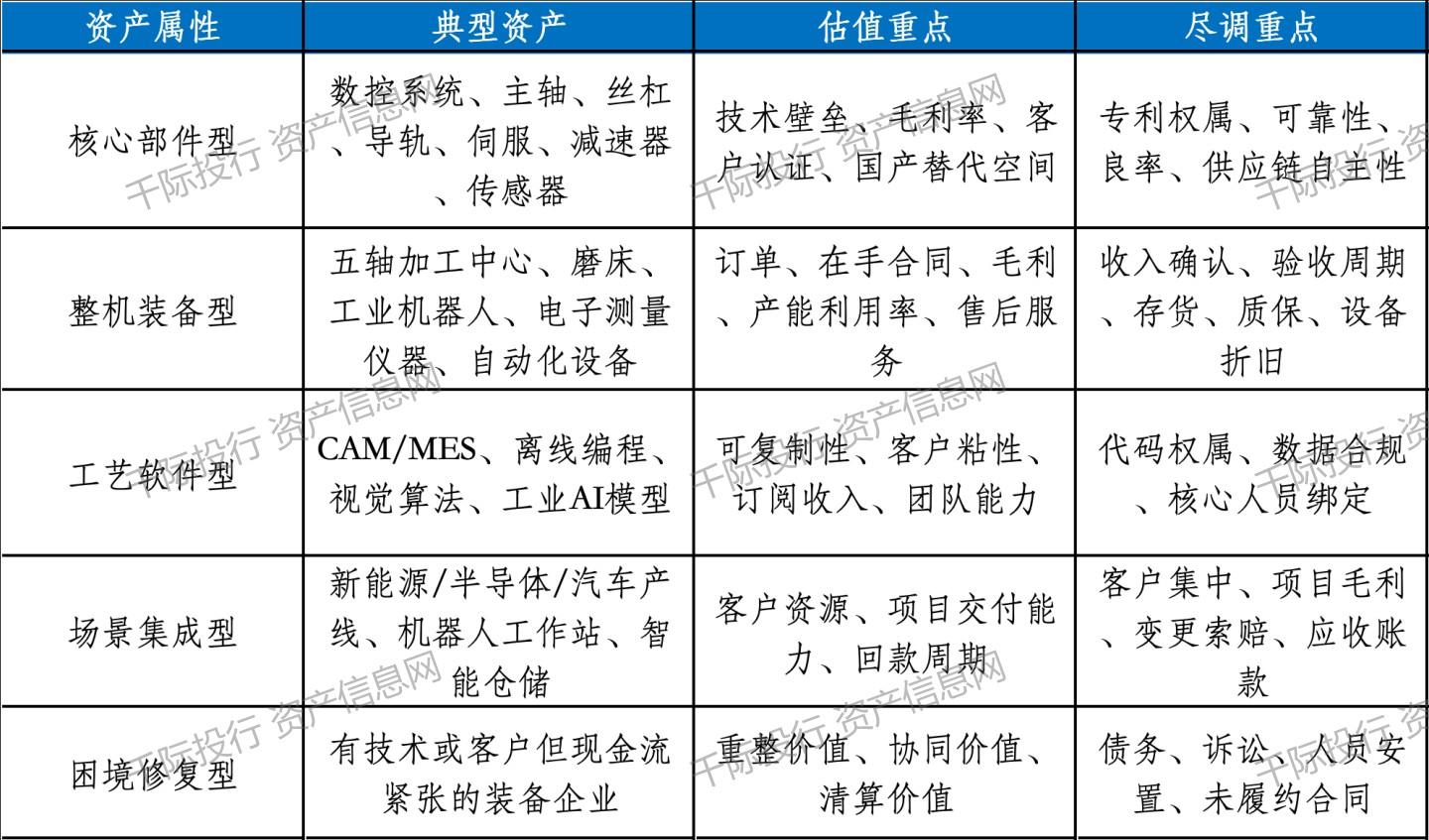 智能装备与系统专业解读，面向高端制造的选择_智能装备与系统专业 百度百科