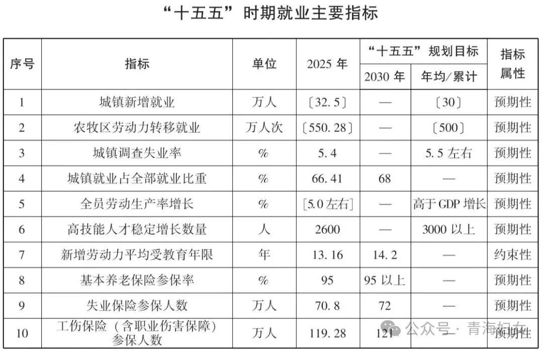 关于家境普通考生职业规划，优先考虑就业回报的信息