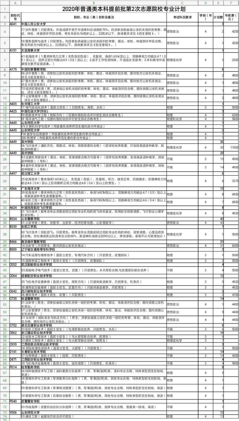 提前批不等于捡漏	，招生限制条件越来越多_提前批录取规则详解