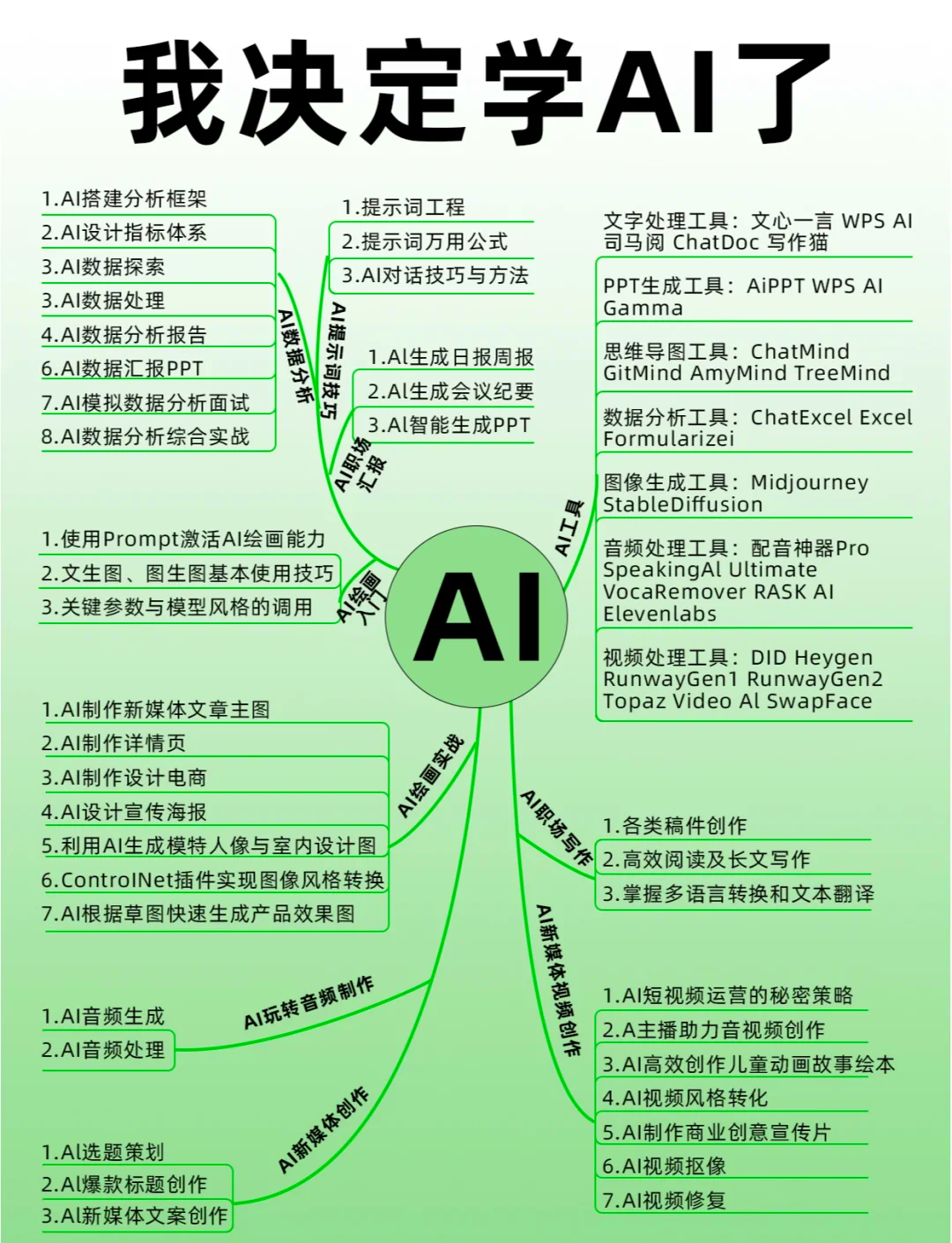 AI会替代本专业吗，盘点容易受人工智能冲击的专业_AI会替代人类工作