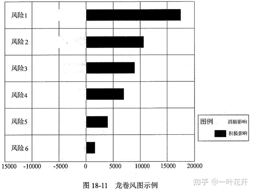院校调剂风险解析，什么样学校容易大面积调剂_哪些学校好调剂