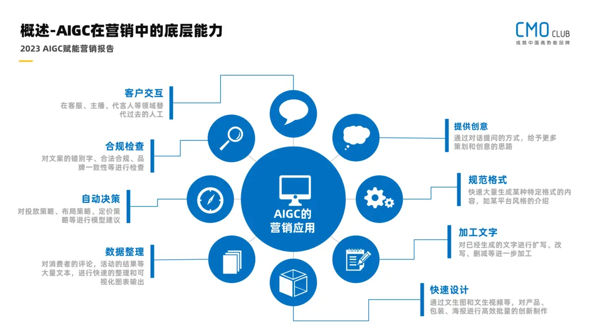 AIGC爆发，数字媒体技术迎来哪些新机遇_数字媒体技术未来之发展趋势