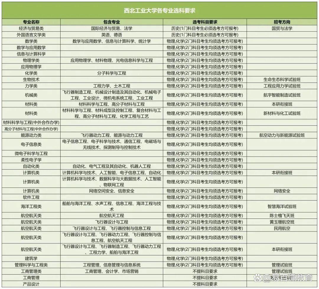 新高考选科要求，想学人工智能该怎么选科_人工智能参加高考