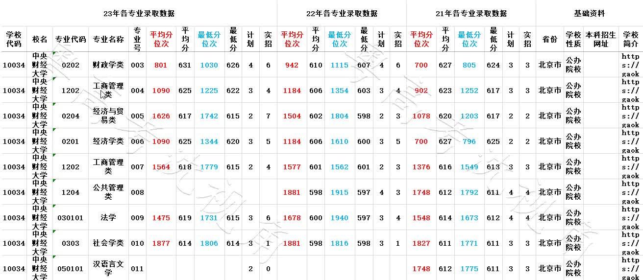 新专业首次招生，没有历史数据该如何判断_没有历年数据的专业可以报吗