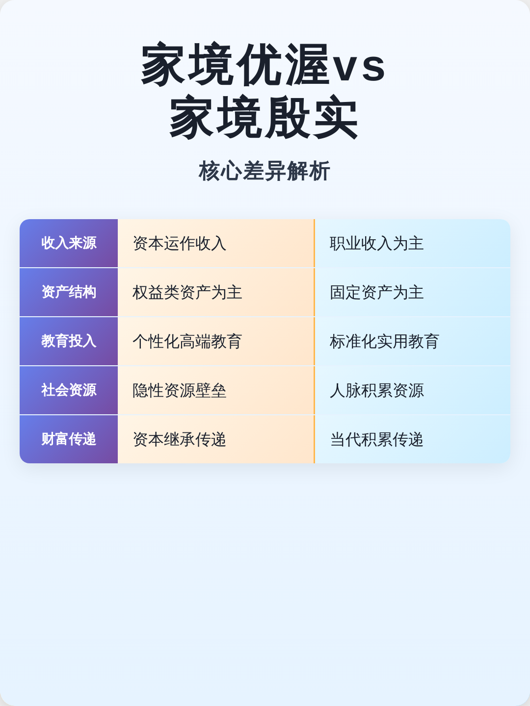 家庭条件优渥	，志愿填报可以怎么选择_家庭条件可以是什么水平