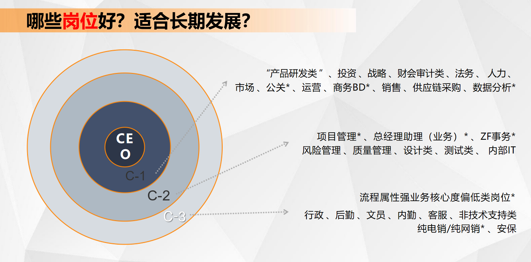 想进大厂搞技术，从高中到大学完整职业路径_毕业想进大厂读哪个学校