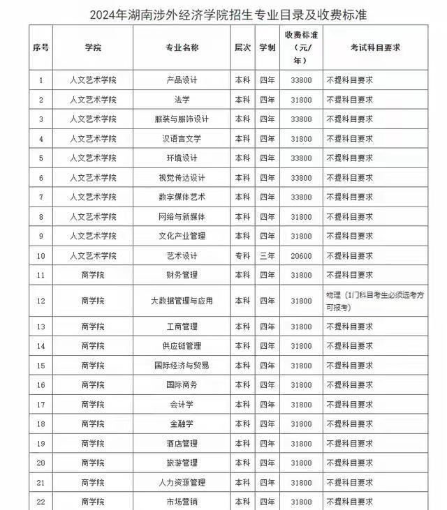 民办本科招生遇冷，大量缺额如何理性看待_多所民办本科招生缺额超八成