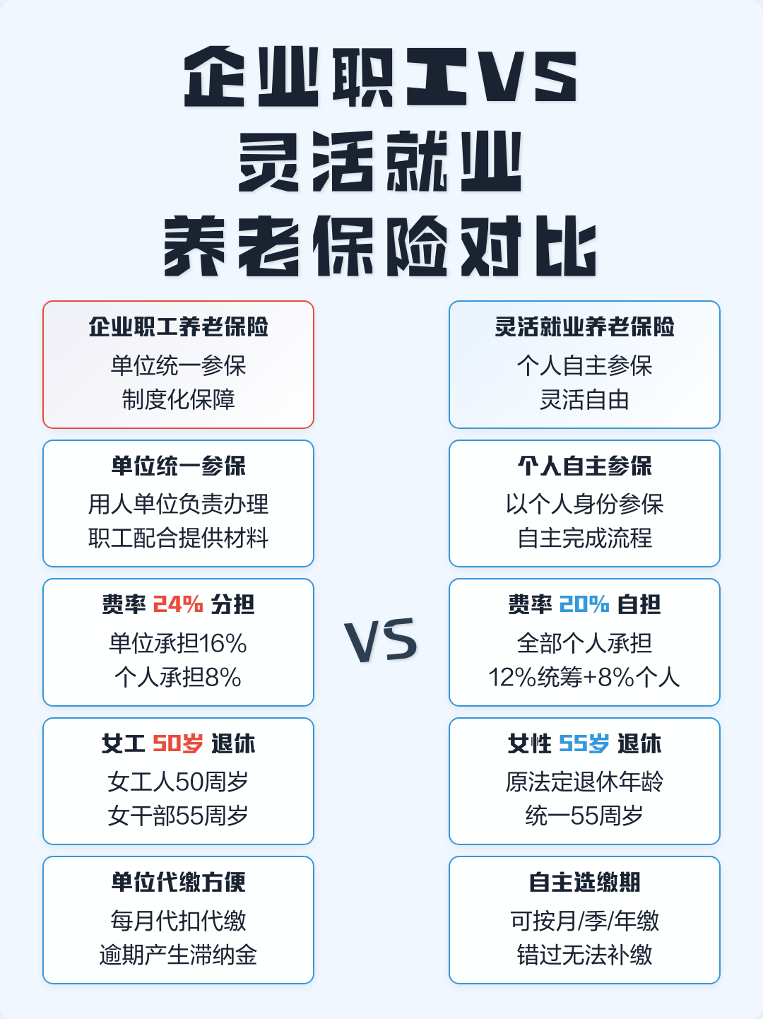 体制内vs市场化高薪	，两条职业路径深度对比_体制内市场化改革