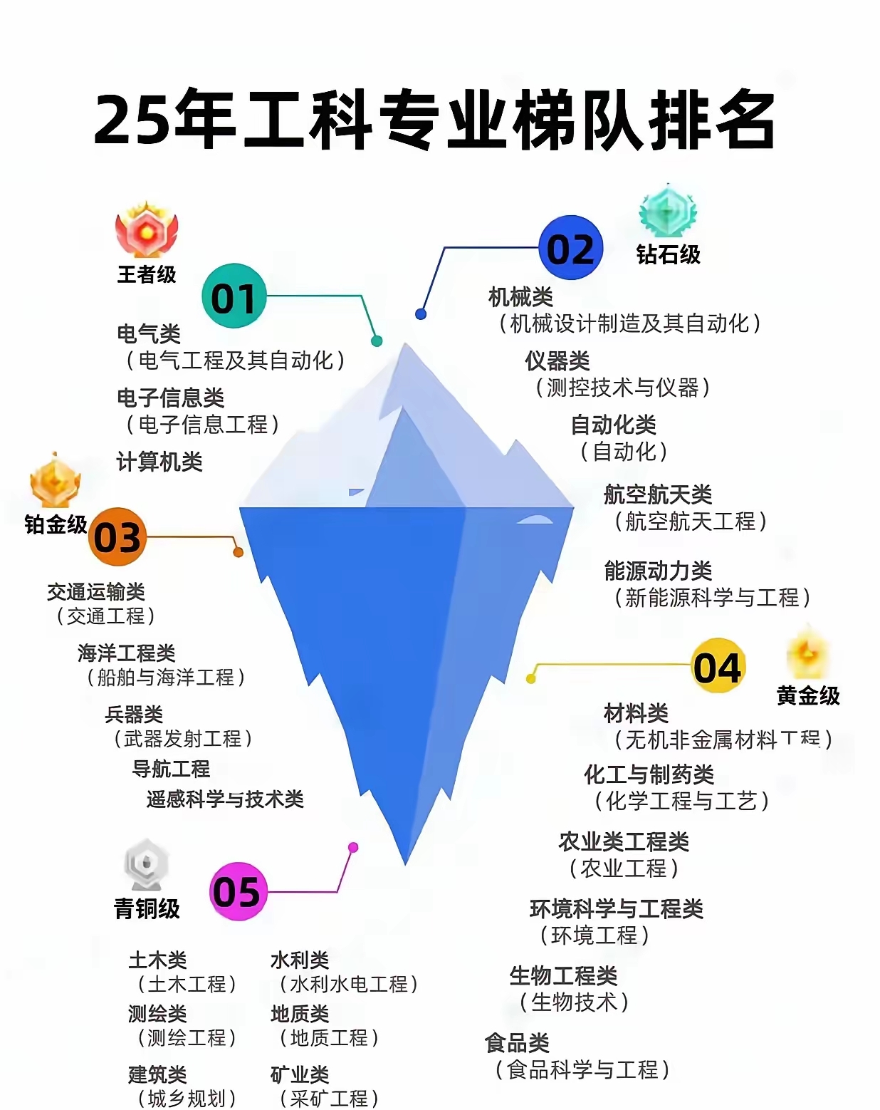 工科紧缺专业加大投放，芯片人工智能相关增多_芯片工程
